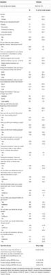 Psychological, Social and Health-Related Challenges in Spanish Older Adults During the Lockdown of the COVID-19 First Wave